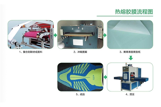 青藝熱轉印材料生產廠家