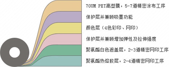 熱轉印燙畫材料