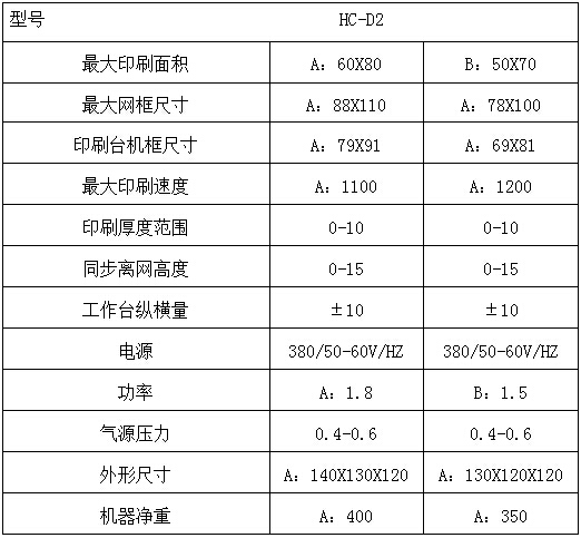 參數