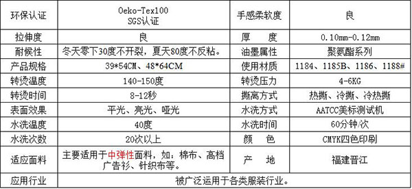 產品信息