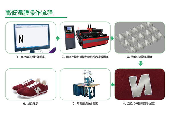 高低溫膜操作流程